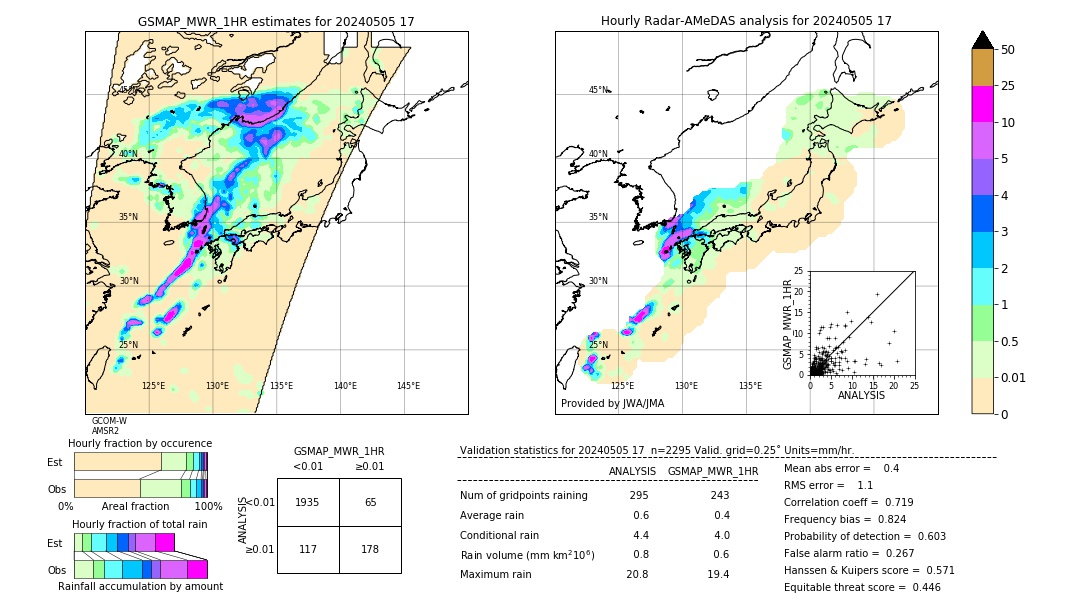 GSMaP MWR validation image. 2024/05/05 17