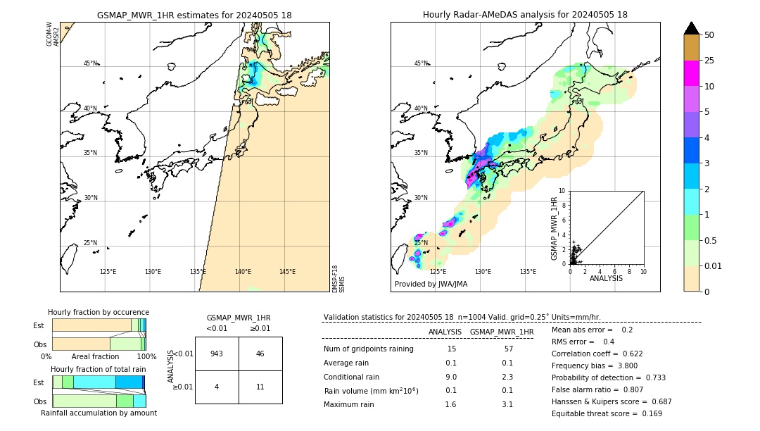 GSMaP MWR validation image. 2024/05/05 18