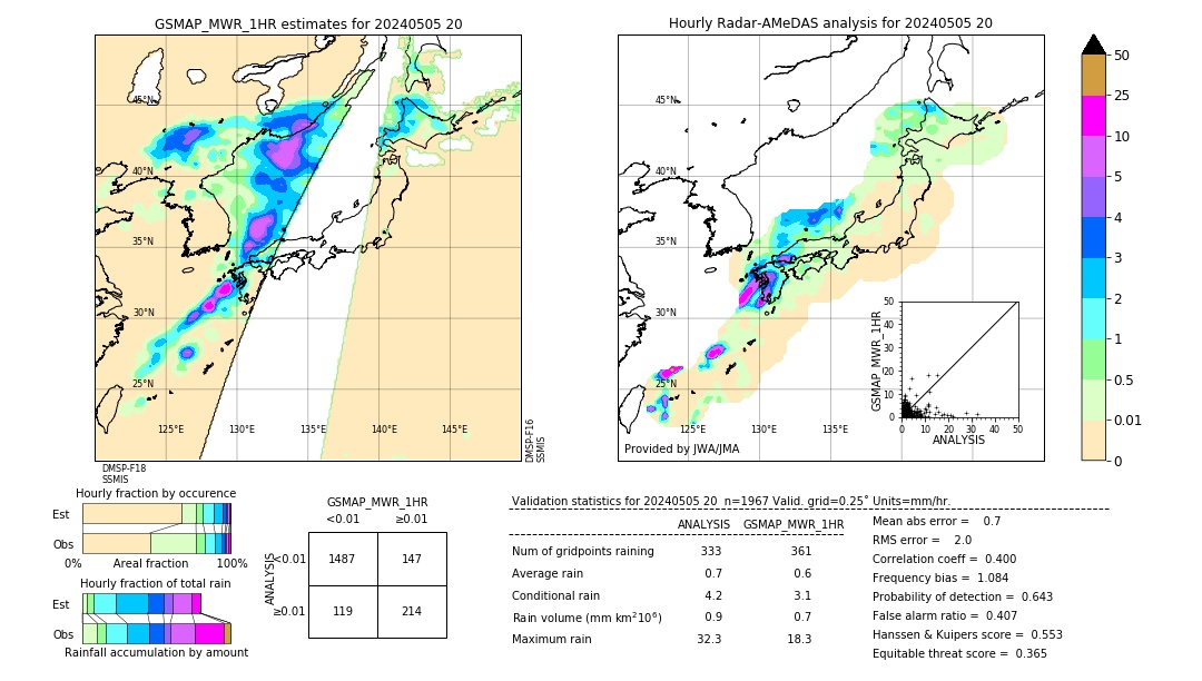 GSMaP MWR validation image. 2024/05/05 20