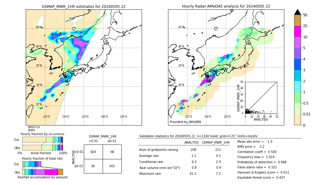 GSMaP MWR validation image. 2024/05/05 22