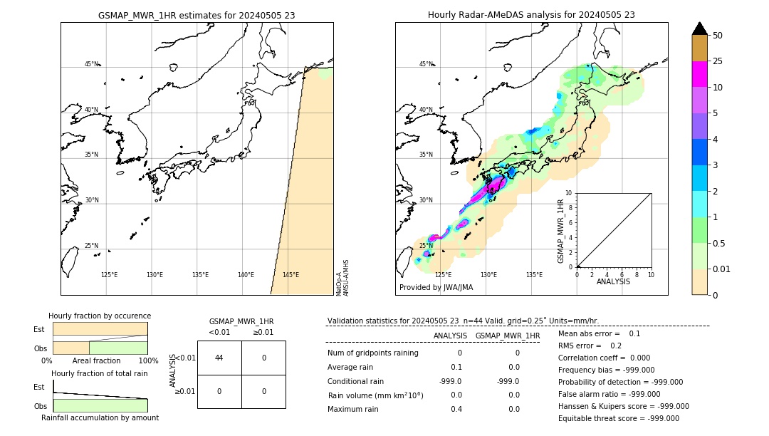 GSMaP MWR validation image. 2024/05/05 23