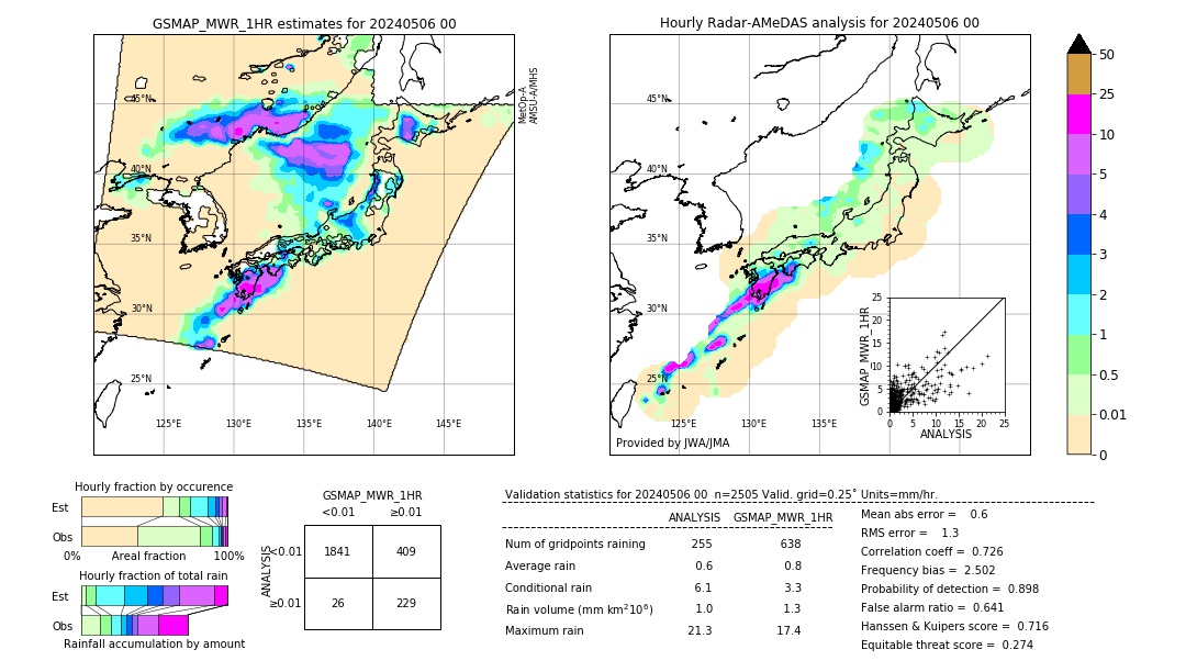 GSMaP MWR validation image. 2024/05/06 00