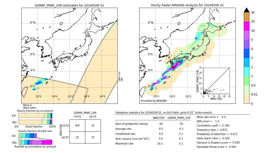 GSMaP MWR validation image. 2024/05/06 01