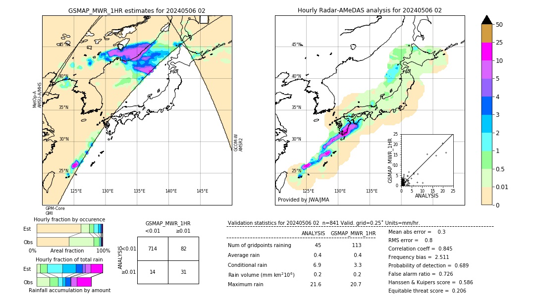 GSMaP MWR validation image. 2024/05/06 02