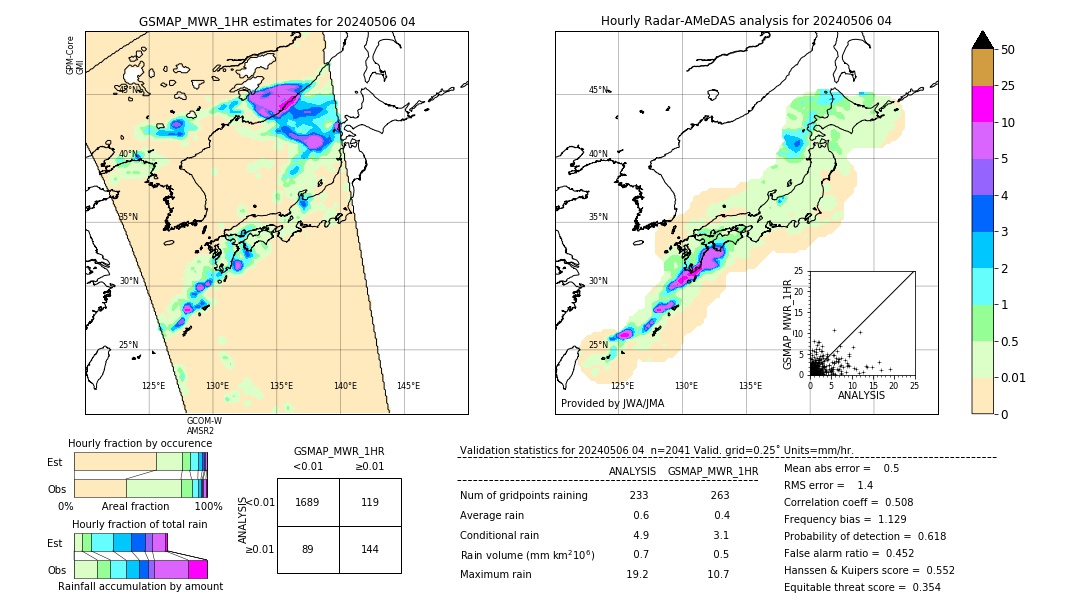 GSMaP MWR validation image. 2024/05/06 04