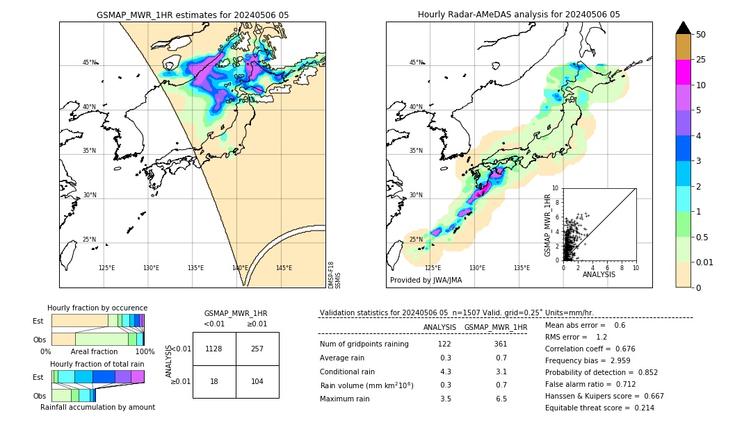 GSMaP MWR validation image. 2024/05/06 05