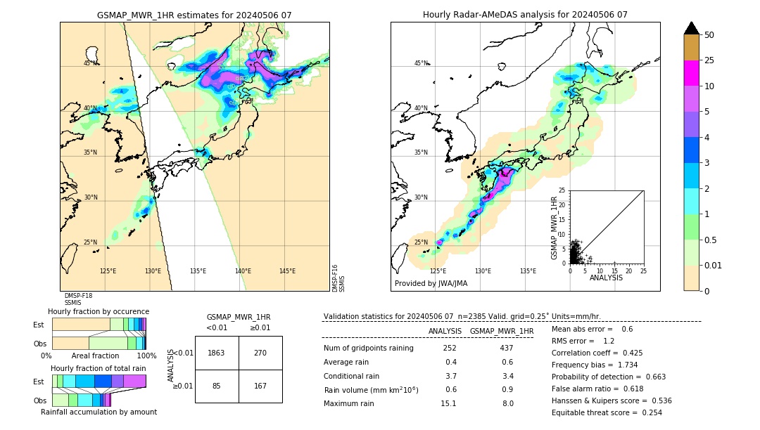 GSMaP MWR validation image. 2024/05/06 07