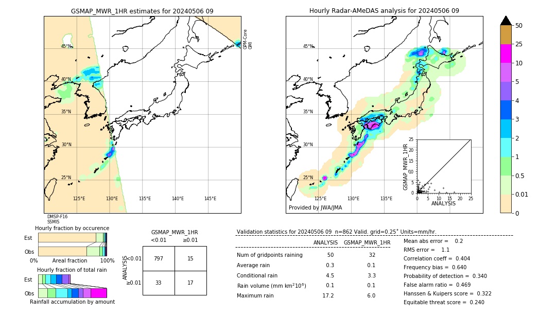 GSMaP MWR validation image. 2024/05/06 09