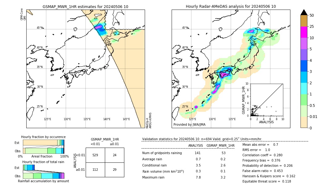 GSMaP MWR validation image. 2024/05/06 10