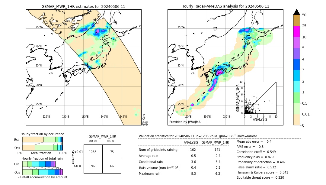 GSMaP MWR validation image. 2024/05/06 11