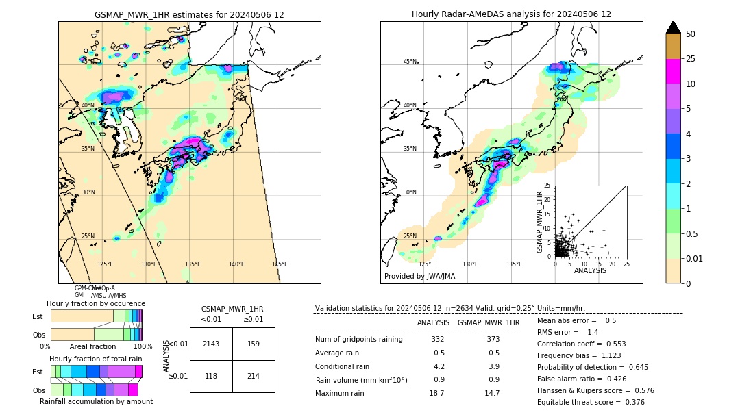 GSMaP MWR validation image. 2024/05/06 12