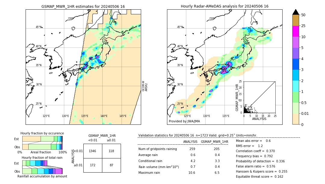 GSMaP MWR validation image. 2024/05/06 16