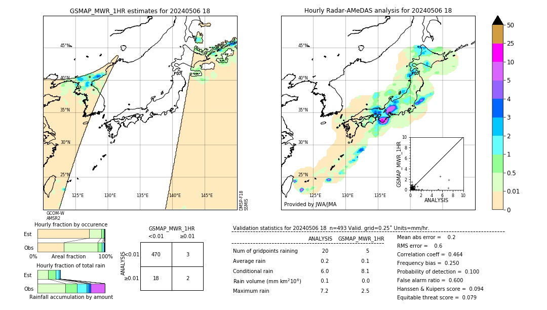 GSMaP MWR validation image. 2024/05/06 18