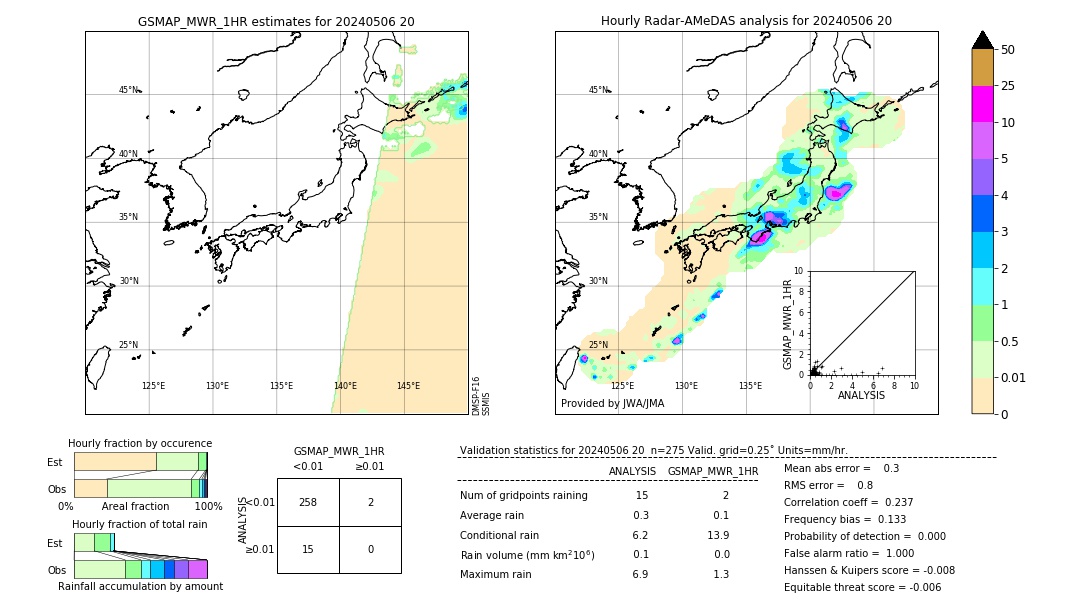 GSMaP MWR validation image. 2024/05/06 20