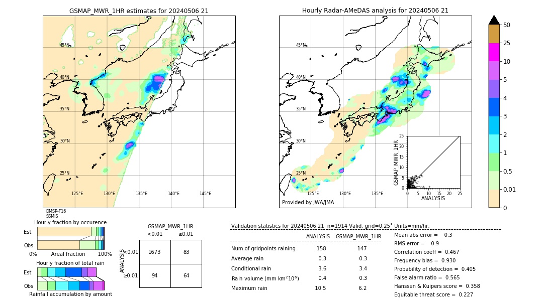 GSMaP MWR validation image. 2024/05/06 21