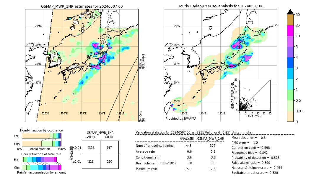 GSMaP MWR validation image. 2024/05/07 00