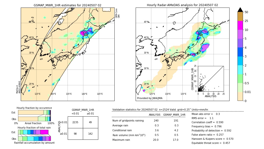 GSMaP MWR validation image. 2024/05/07 02