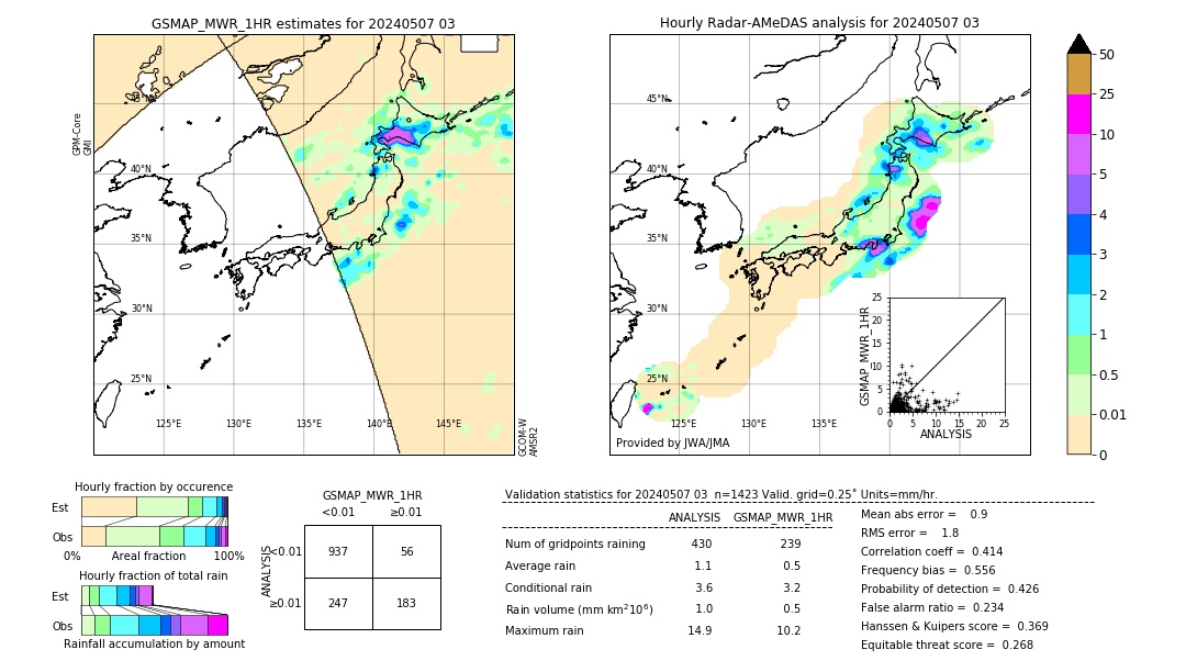 GSMaP MWR validation image. 2024/05/07 03