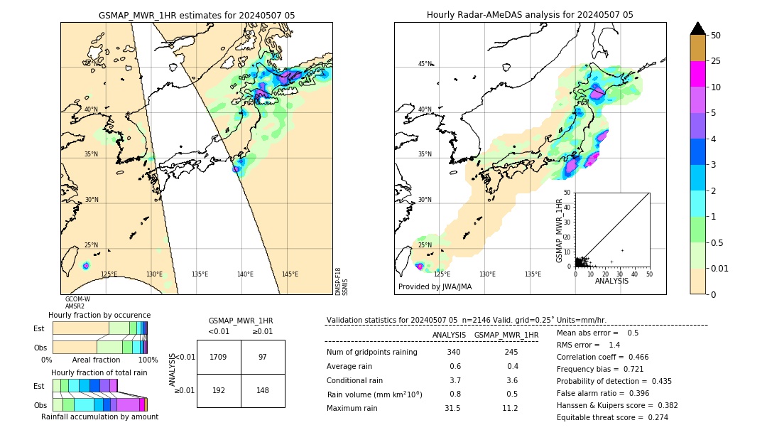 GSMaP MWR validation image. 2024/05/07 05