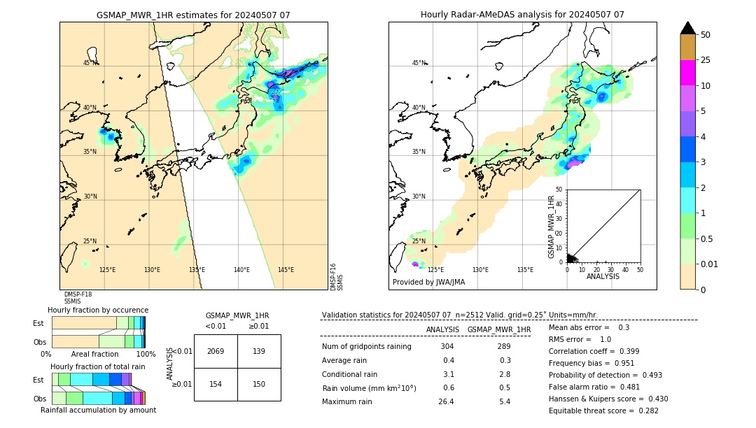 GSMaP MWR validation image. 2024/05/07 07