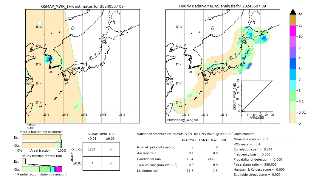 GSMaP MWR validation image. 2024/05/07 09