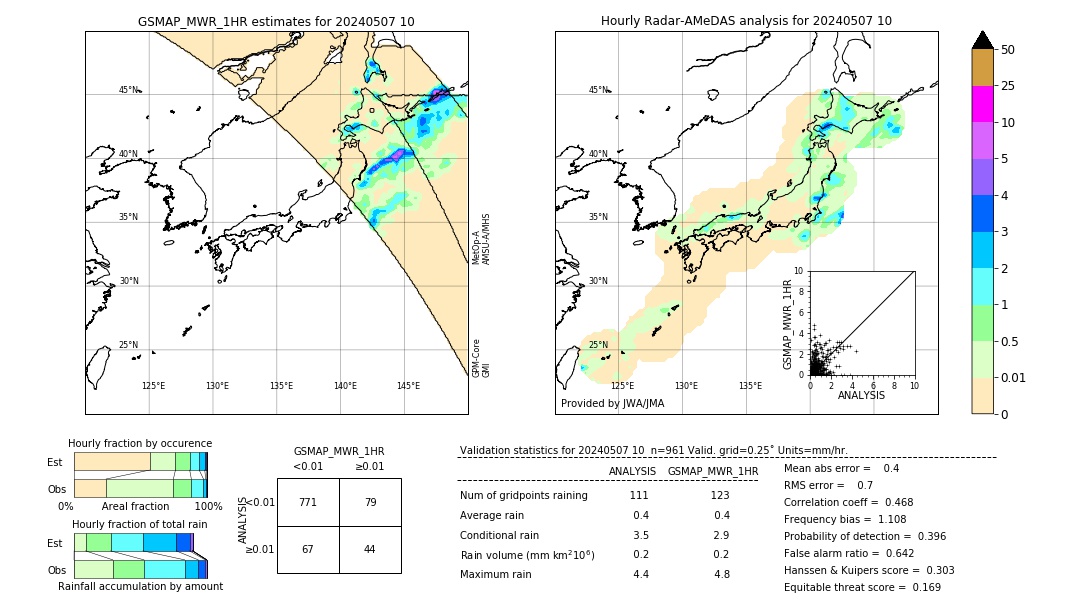 GSMaP MWR validation image. 2024/05/07 10