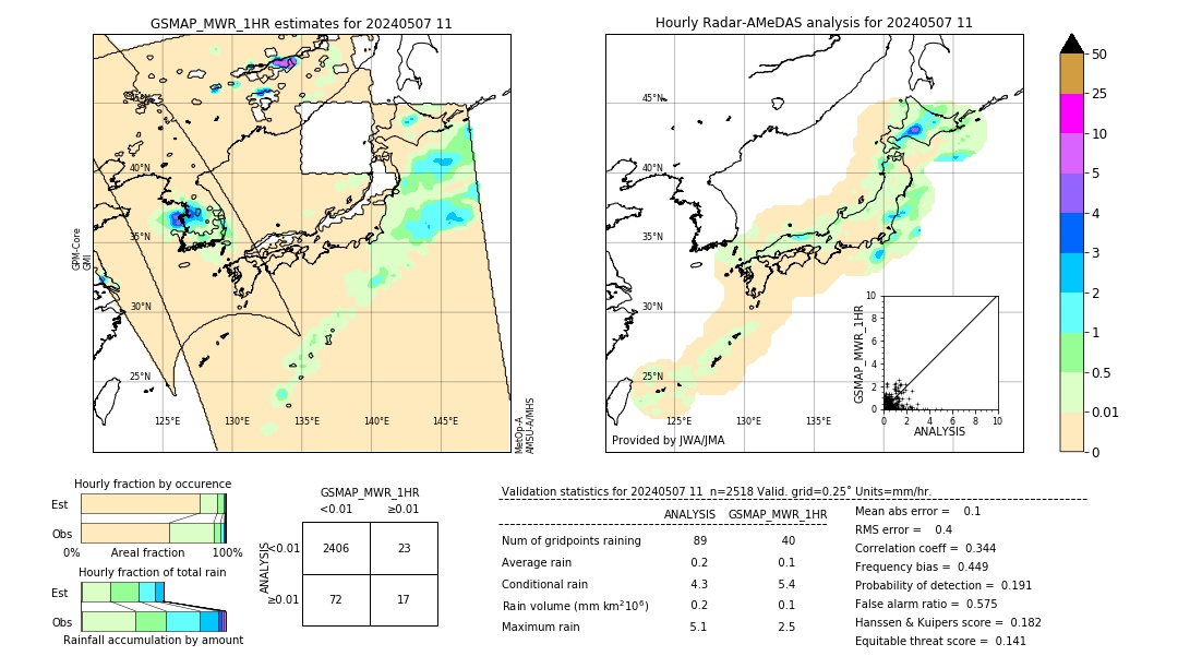 GSMaP MWR validation image. 2024/05/07 11