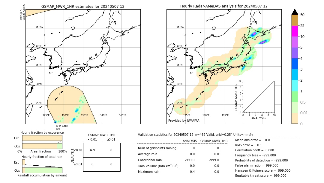 GSMaP MWR validation image. 2024/05/07 12