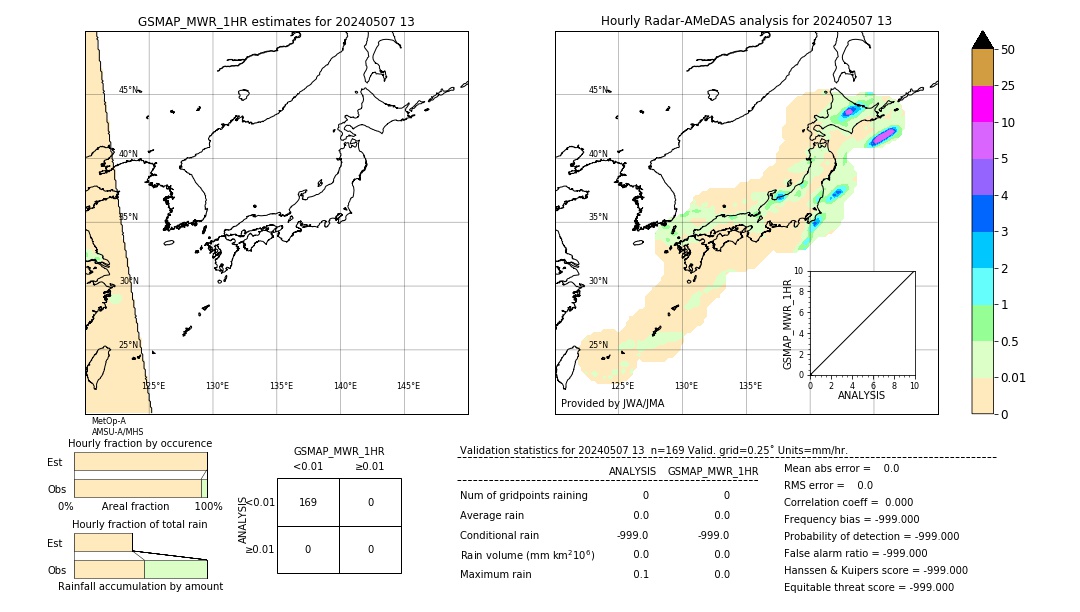 GSMaP MWR validation image. 2024/05/07 13