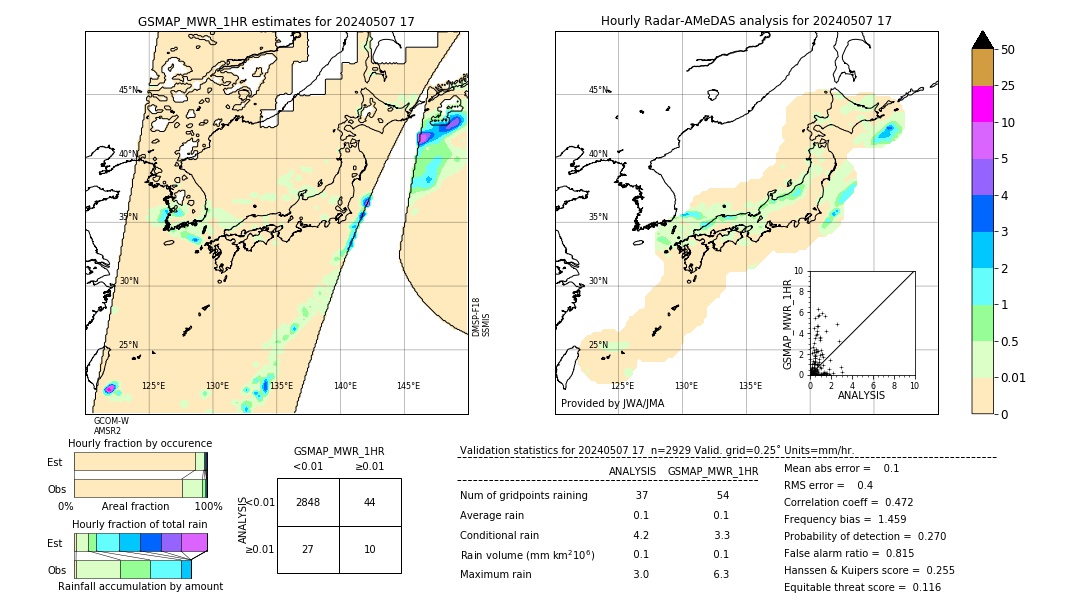 GSMaP MWR validation image. 2024/05/07 17