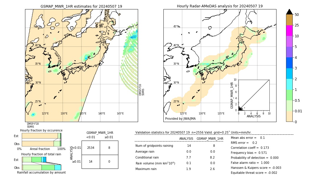 GSMaP MWR validation image. 2024/05/07 19