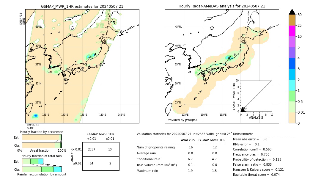 GSMaP MWR validation image. 2024/05/07 21