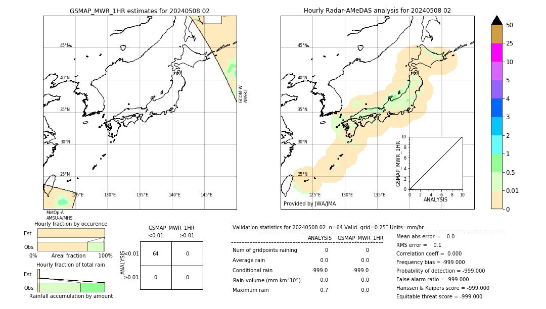 GSMaP MWR validation image. 2024/05/08 02