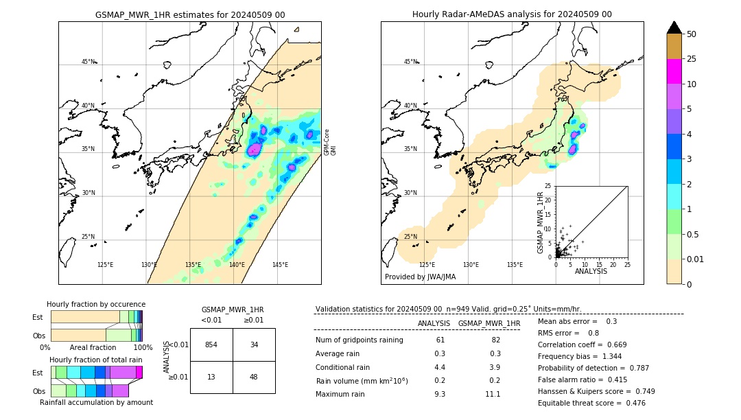 GSMaP MWR validation image. 2024/05/09 00