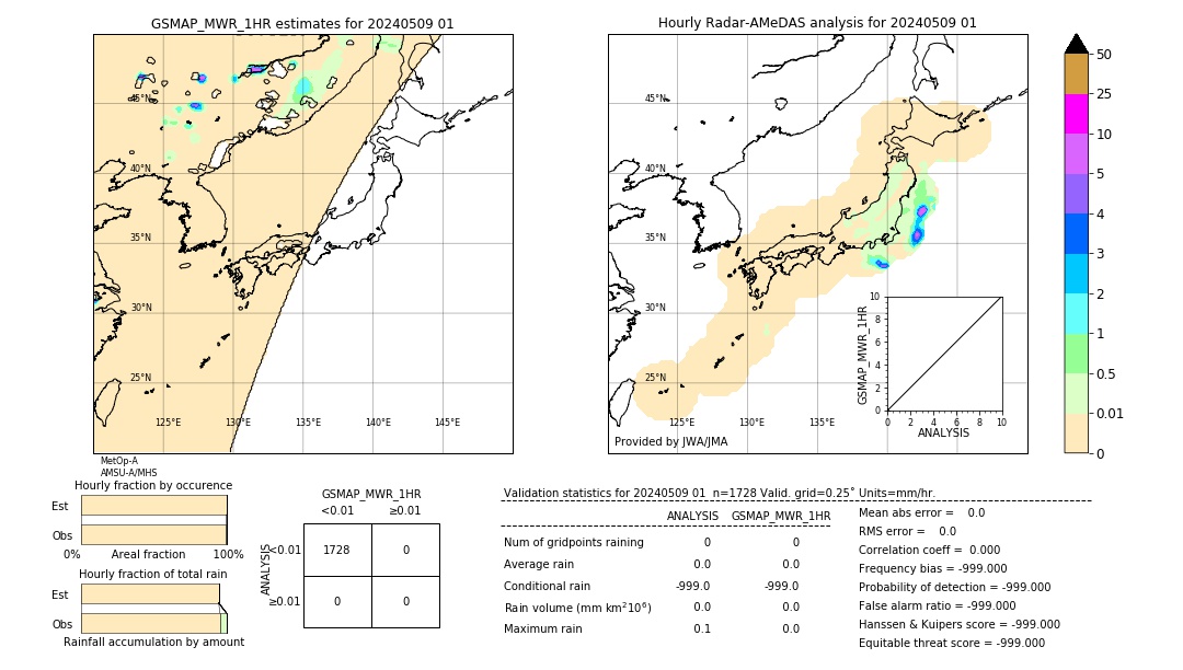 GSMaP MWR validation image. 2024/05/09 01