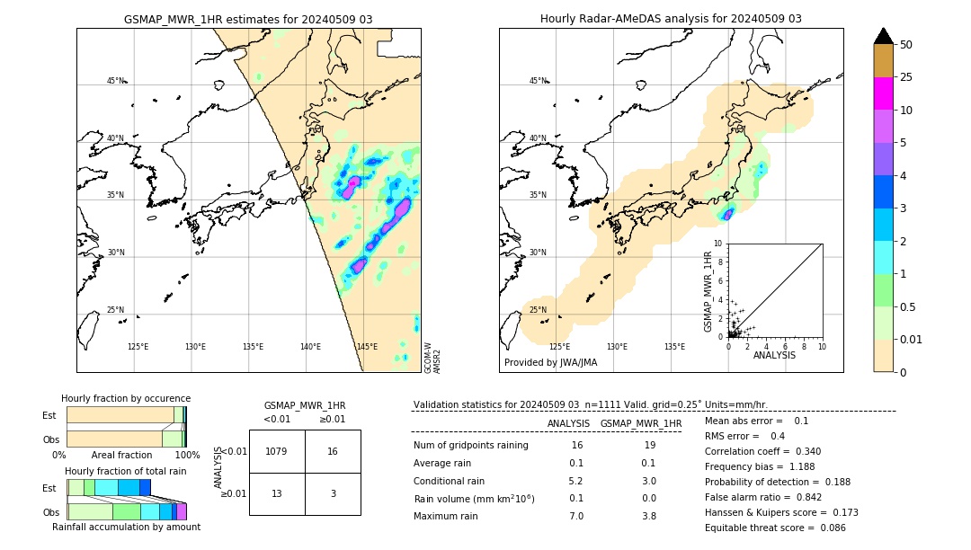 GSMaP MWR validation image. 2024/05/09 03