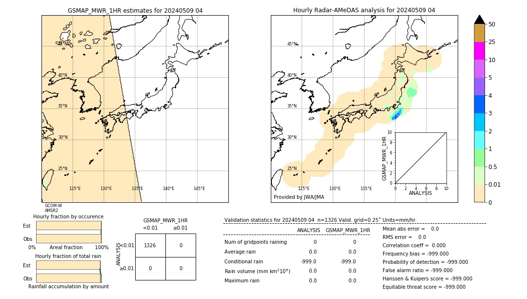 GSMaP MWR validation image. 2024/05/09 04