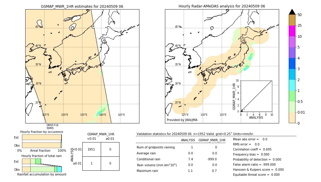 GSMaP MWR validation image. 2024/05/09 06