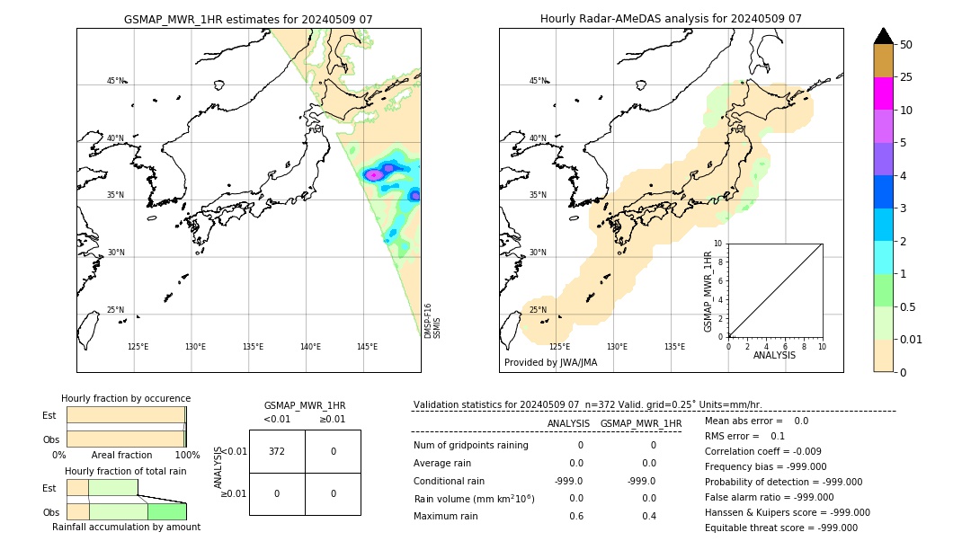 GSMaP MWR validation image. 2024/05/09 07