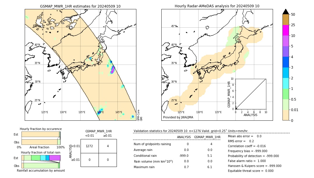 GSMaP MWR validation image. 2024/05/09 10