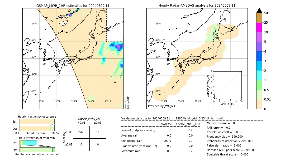 GSMaP MWR validation image. 2024/05/09 11