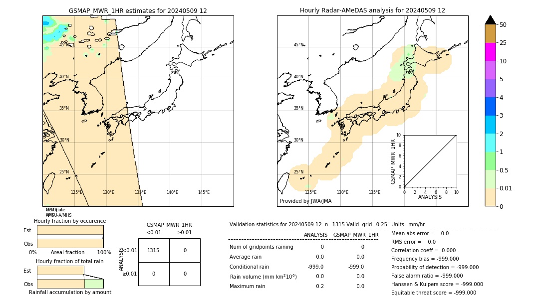 GSMaP MWR validation image. 2024/05/09 12