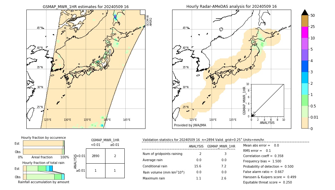 GSMaP MWR validation image. 2024/05/09 16