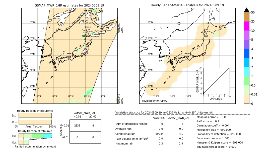 GSMaP MWR validation image. 2024/05/09 19