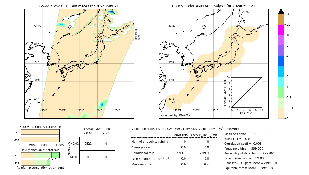 GSMaP MWR validation image. 2024/05/09 21