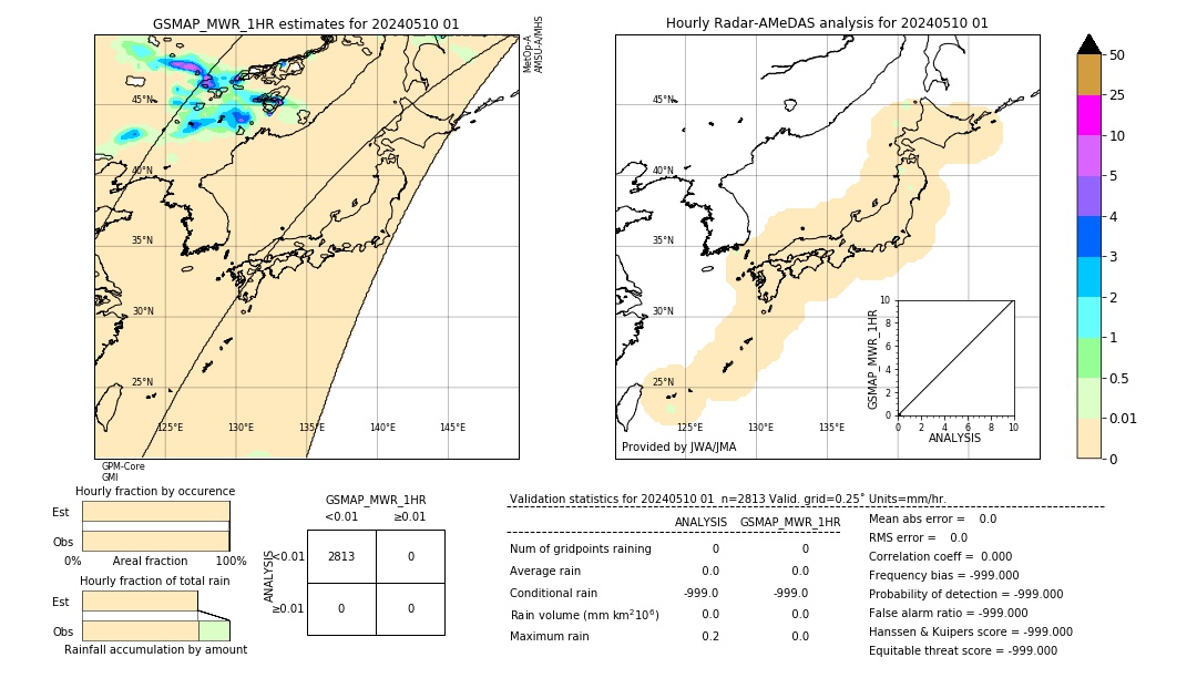 GSMaP MWR validation image. 2024/05/10 01