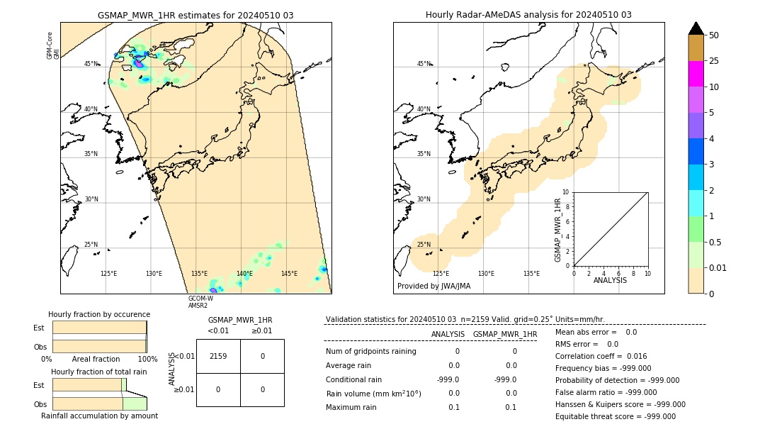 GSMaP MWR validation image. 2024/05/10 03