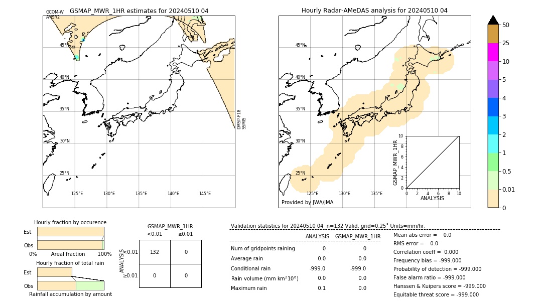 GSMaP MWR validation image. 2024/05/10 04