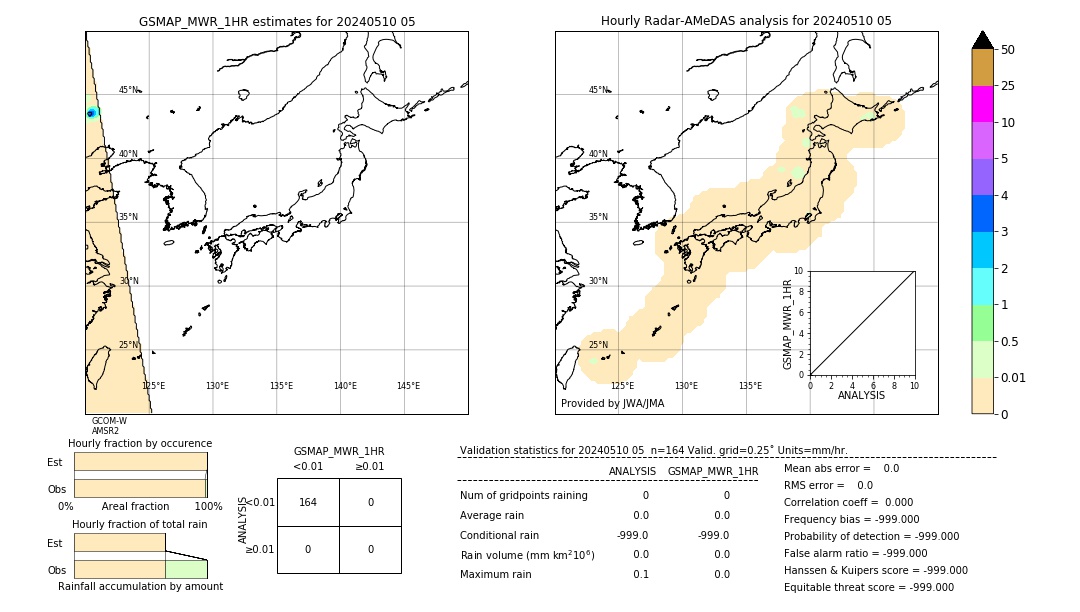 GSMaP MWR validation image. 2024/05/10 05