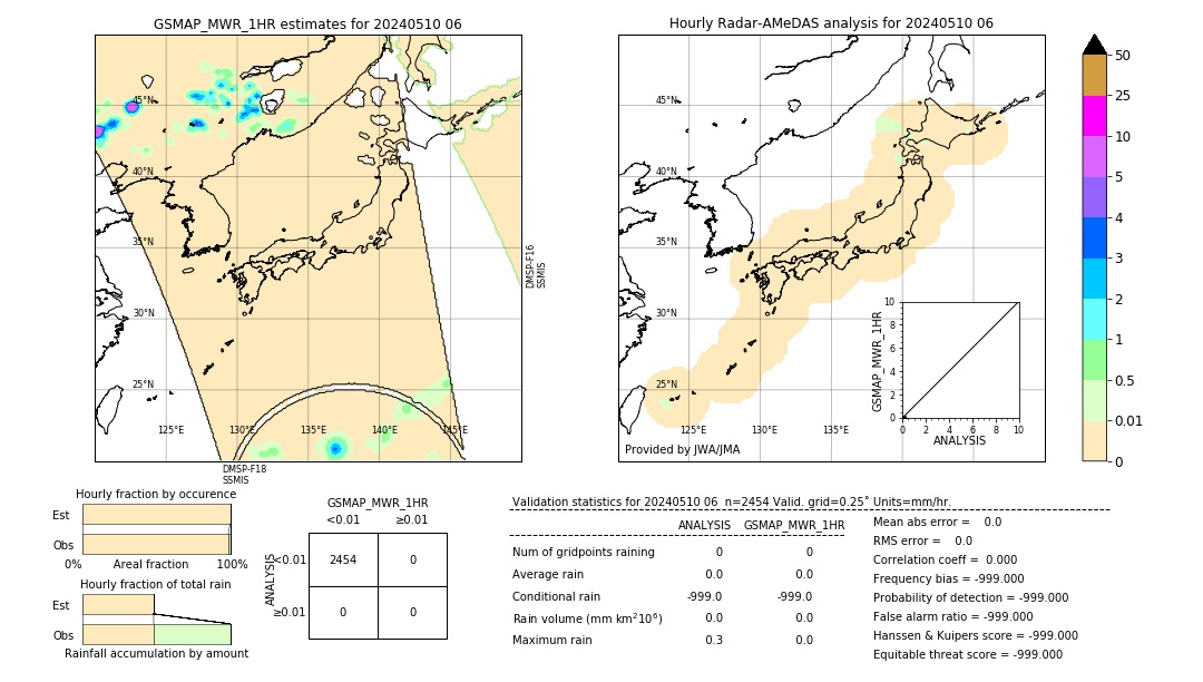 GSMaP MWR validation image. 2024/05/10 06